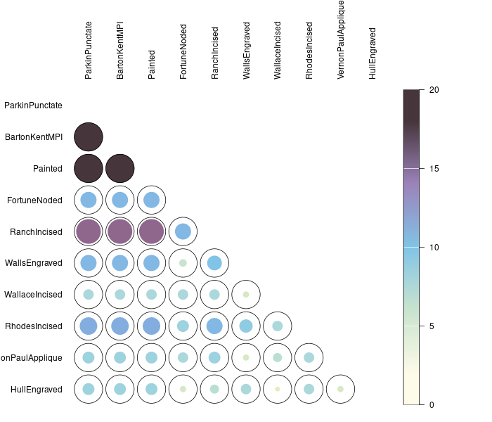 Diversity Measures