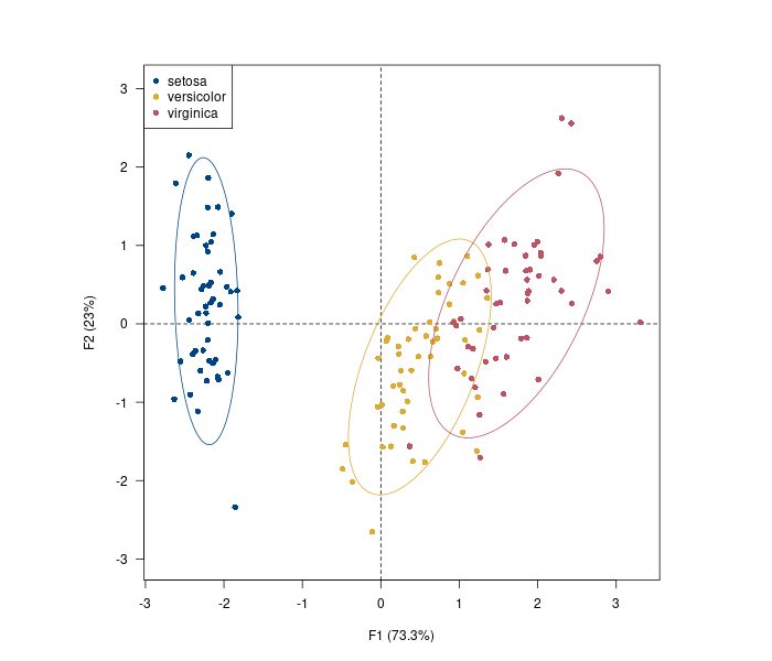 Principal Components Analysis