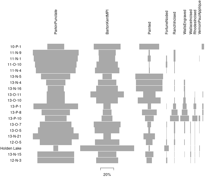 Matrix Seriation